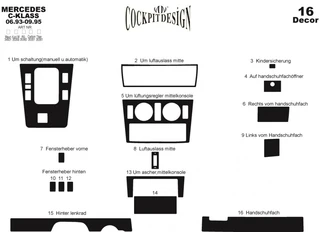 Накладки на панель (1993-1995) Дерево для Mercedes C-class W202 рр